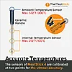 Steketermometer trådløst meatstick 4x sett-The meatstick Discount